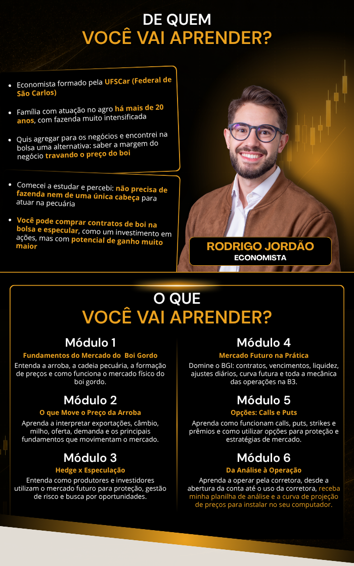 Conteúdo da Formação Trader Agro
